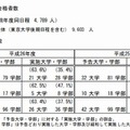 2段階選抜実施概要（中・後期日程）