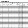 定時制高校の志願者数