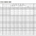 市町（組合）立高校の志願者数