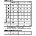 平成26年度　広島県公立高等学校選抜（II）等の志願状況