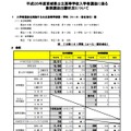 平成26年度宮城県公立高校入学者選抜に係る後期選抜出願状況