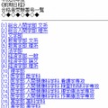 京都大学の前期日程合格者一覧を紹介するページ