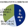 「子どもの洋服などを手作りした経験があるか」