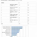 学力が高い生徒のノートの取り方の傾向を教えてください