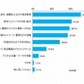 タブレット活用の課題