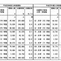 国公立大学の確定志願状況