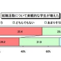 学生について感じること