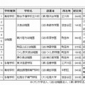 11件の答申