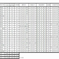 定時制高校の補充募集実施計画