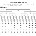 組み合わせ表