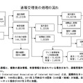 通報受理後の処理の流れ