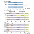 学内LANの整備状況