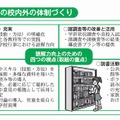 読解力向上のための校内外の体制づくり