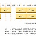 4ターム制