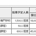 募集概要