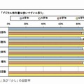 デジタル教科書について（小学生）