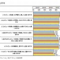 ICT機器に関する意識（3～6年生）