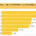 「使っていない」「やめた」の理由