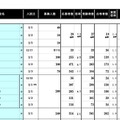 学校別結果データ：私立女子校（一部）