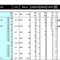 学校別結果データ：私立共学校（一部）