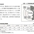 男女別私立学校比率と学校数