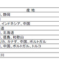 横浜市学校給食会：給食用物資の産地（5月使用予定分）