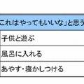 夫が「これはやってもいいな」と思うこと