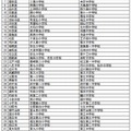 平成25年度理数フロンティア校一覧