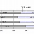 必修領域の評価