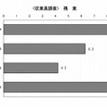 1か月の残業時間