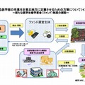 医学生修学資金制度の創設