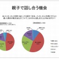 ネット利用について親子で話し合う機会