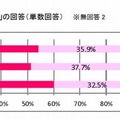 母親が好きか