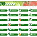 タキイ種苗Webサイト、調野菜の保存のポイント
