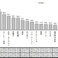 普段、朝食で食べているもの
