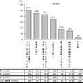 平日の昼食をどのように用意したり、購入したりしているか