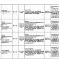 平成26年度法務省インターンシップ実施期間・内容一覧（2）