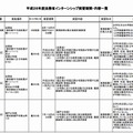 平成26年度法務省インターンシップ実施期間・内容一覧（1）