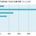 仕上げ磨きの1本あたりの回数