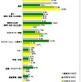 期待の新人は「斎藤佑樹」がダントツ……社会人に聞いた「今年の新人に関する調査」 年代で違い浮き彫りに。新人の頃やっておけばよかったこと