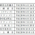 経営統合の日程