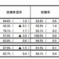 就職状況（男子）