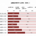 金融経済教育の必要性