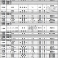 都道府県による独自の学力調査（小学校）