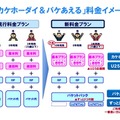 NTTドコモの新料金プラン