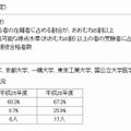 選定基準と適合状況