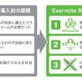 「Evernote Business」導入の利点