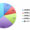 塾にいる時間（土日・平均）