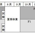 新しい学事日程のイメージ