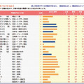 正誤一覧表（実力判定テスト）